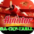asia cup table Plus Pro v3.7.3